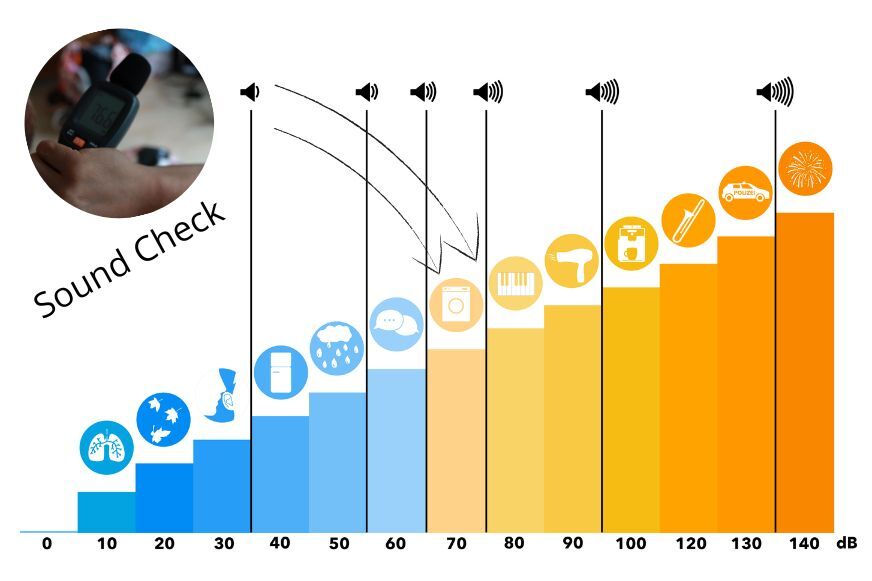 Smart Home Fox Lautstärkeskala Tineco Pure One S15